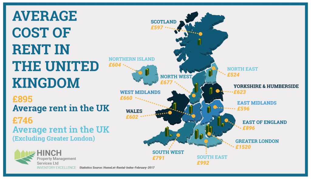 The average cost of rent in the united kingdom