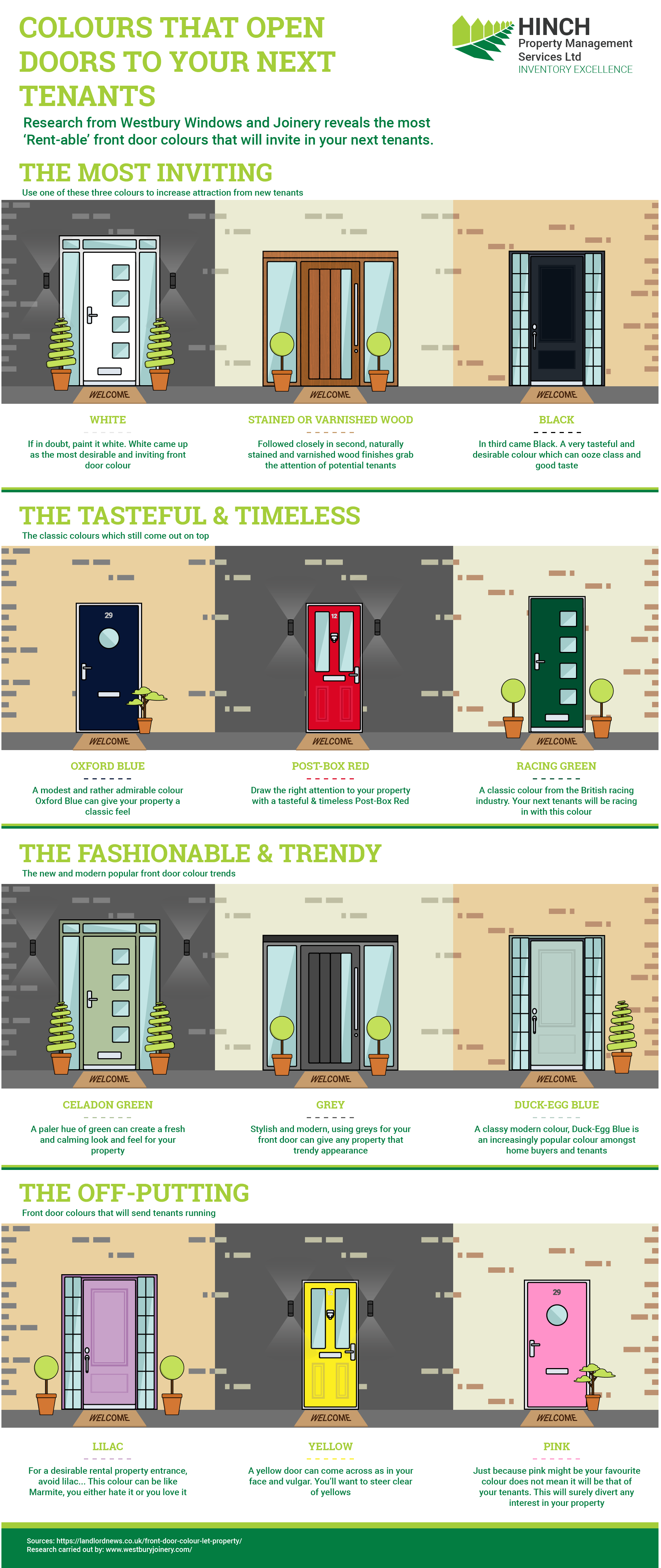 The most desirable front door colours